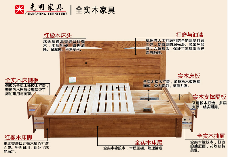 源于大森林的禮物，實(shí)木床部分材質(zhì)簡(jiǎn)述