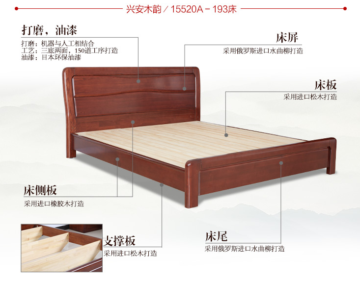 實木家具好是公認的，可是如何辨別真假實木家具呢