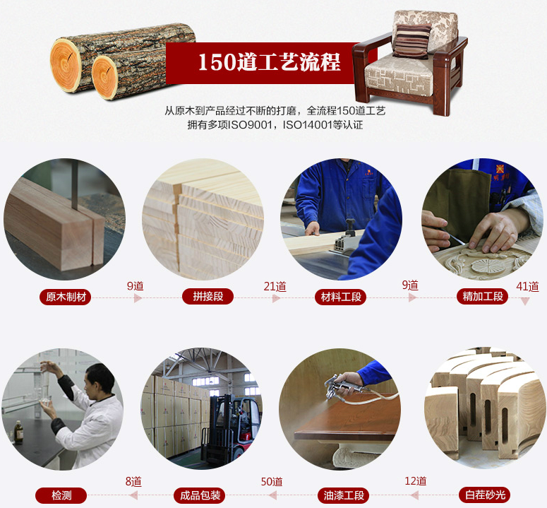 實(shí)木家具生產(chǎn)前的配料與選料，實(shí)木家具的等級(jí)劃分