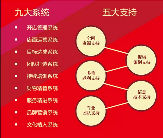 光明家具火爆招商，做光明贏未來！
