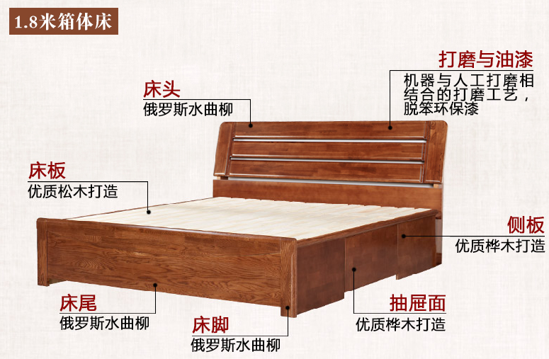 實(shí)木床材質(zhì)你了解嗎？實(shí)木床材質(zhì)簡(jiǎn)介