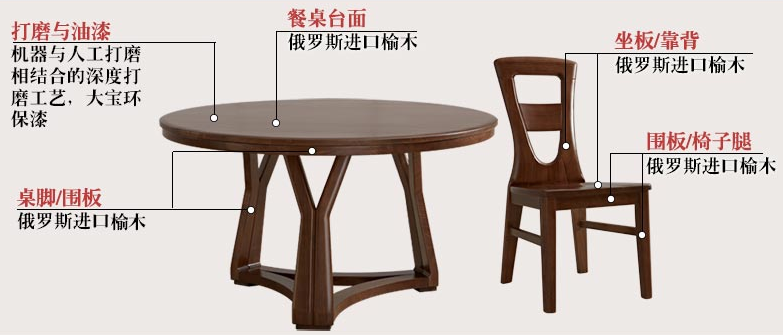 黑心實木家具大揭底！劣質實木家具一篇為主