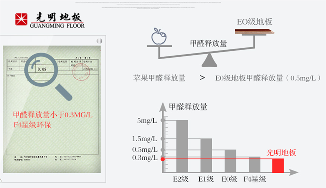 為了家居生活品質(zhì)，實(shí)木地板只買(mǎi)最貴的對(duì)不對(duì)？