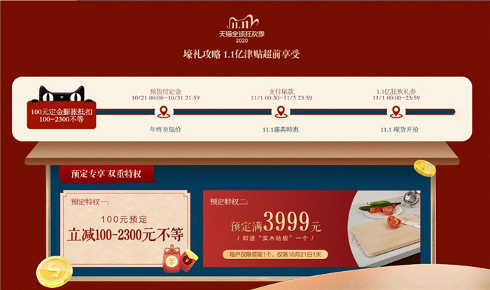 2020年雙十一火爆開啟預售模式你造嗎！