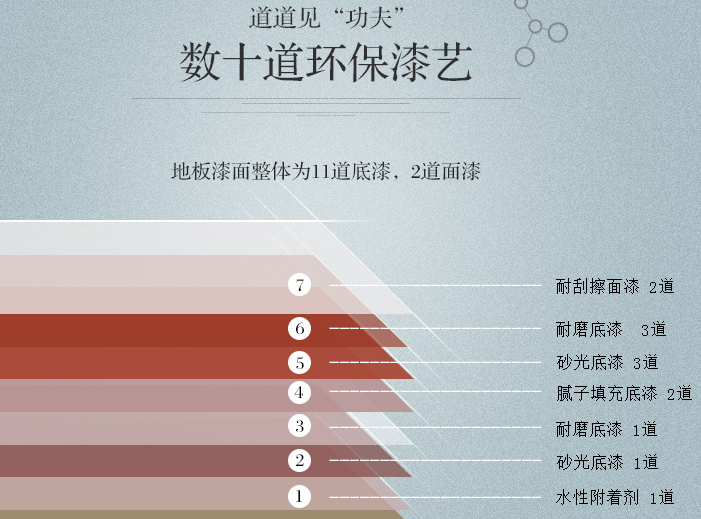 多層實木地板好不好，選購地板的朋友來看看